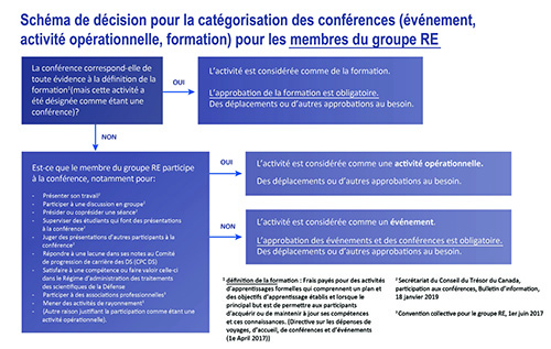 Schéma de decision