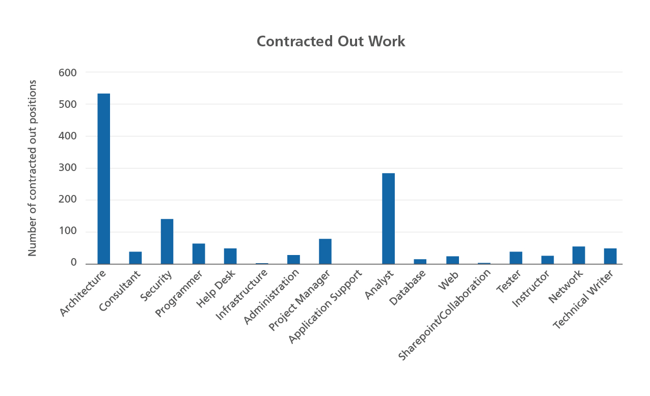 graph 2