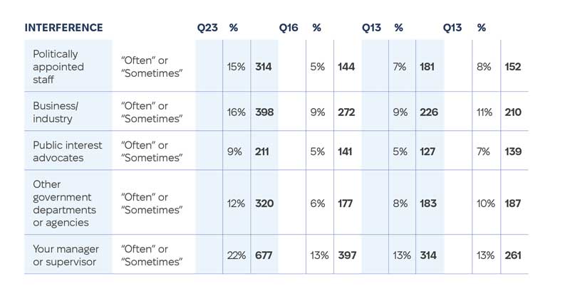 Table 1. Sources of Pressure for Interference