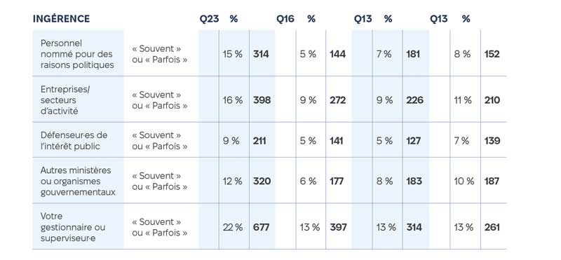 tableau 1