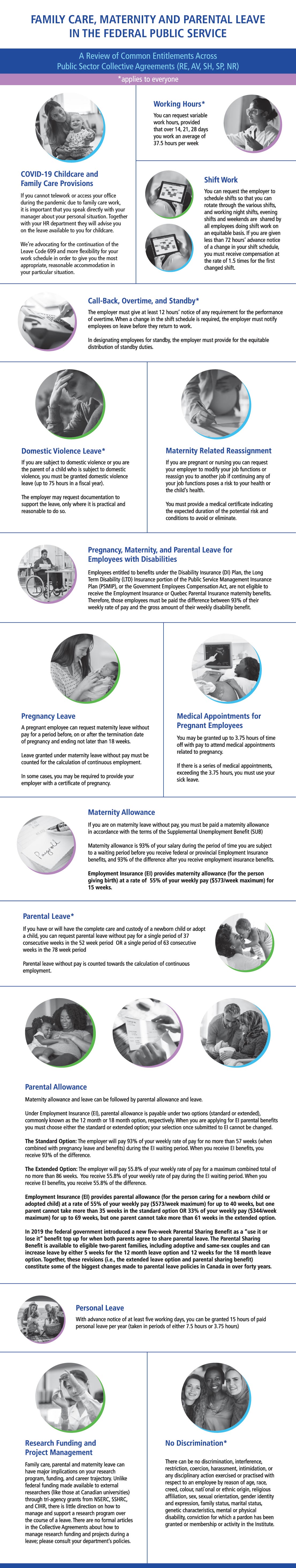 Parental leave graphic