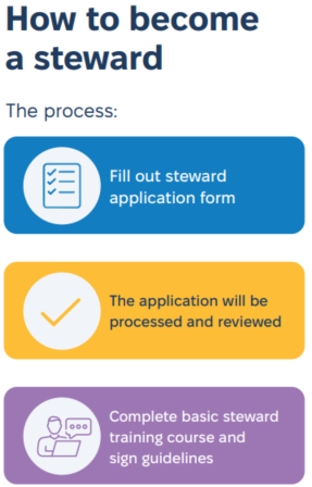 Become a PIPSC Steward poster